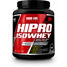 Hipro